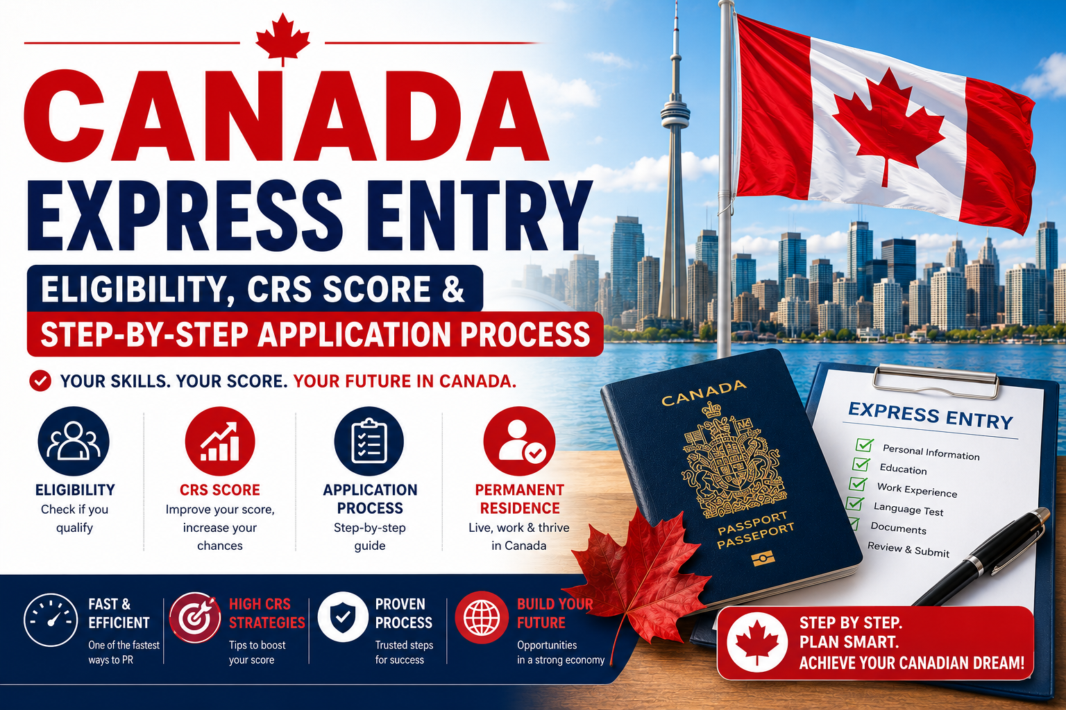 Canada Express Entry guide and process