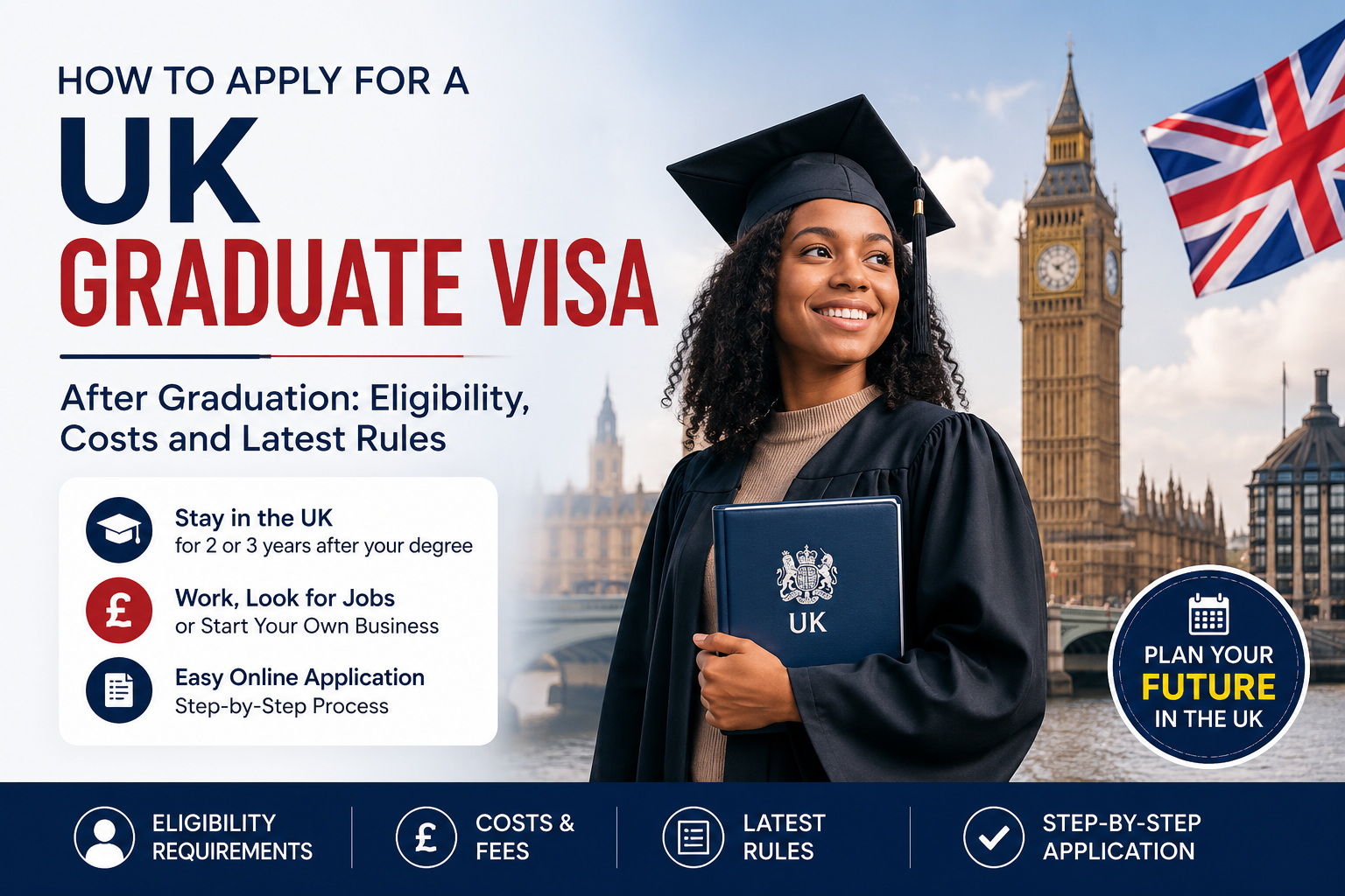 How to Apply for a UK Graduate Visa After Graduation Eligibility, Costs and Latest Rules