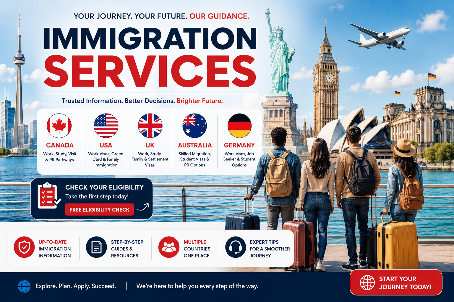 Immigration services canada,uk,au,usa